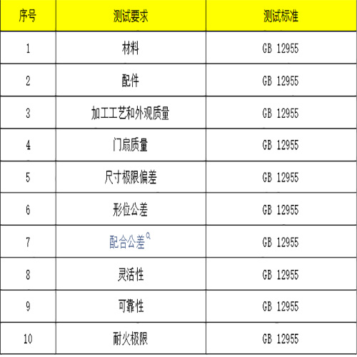 防火門(mén)消防認(rèn)證(圖2) 檢驗(yàn)內(nèi)容.jpg