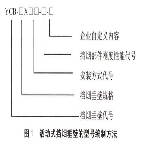 活動式擋煙垂壁的供電與控制探討(圖1) 活動式擋煙垂壁編號.jpg